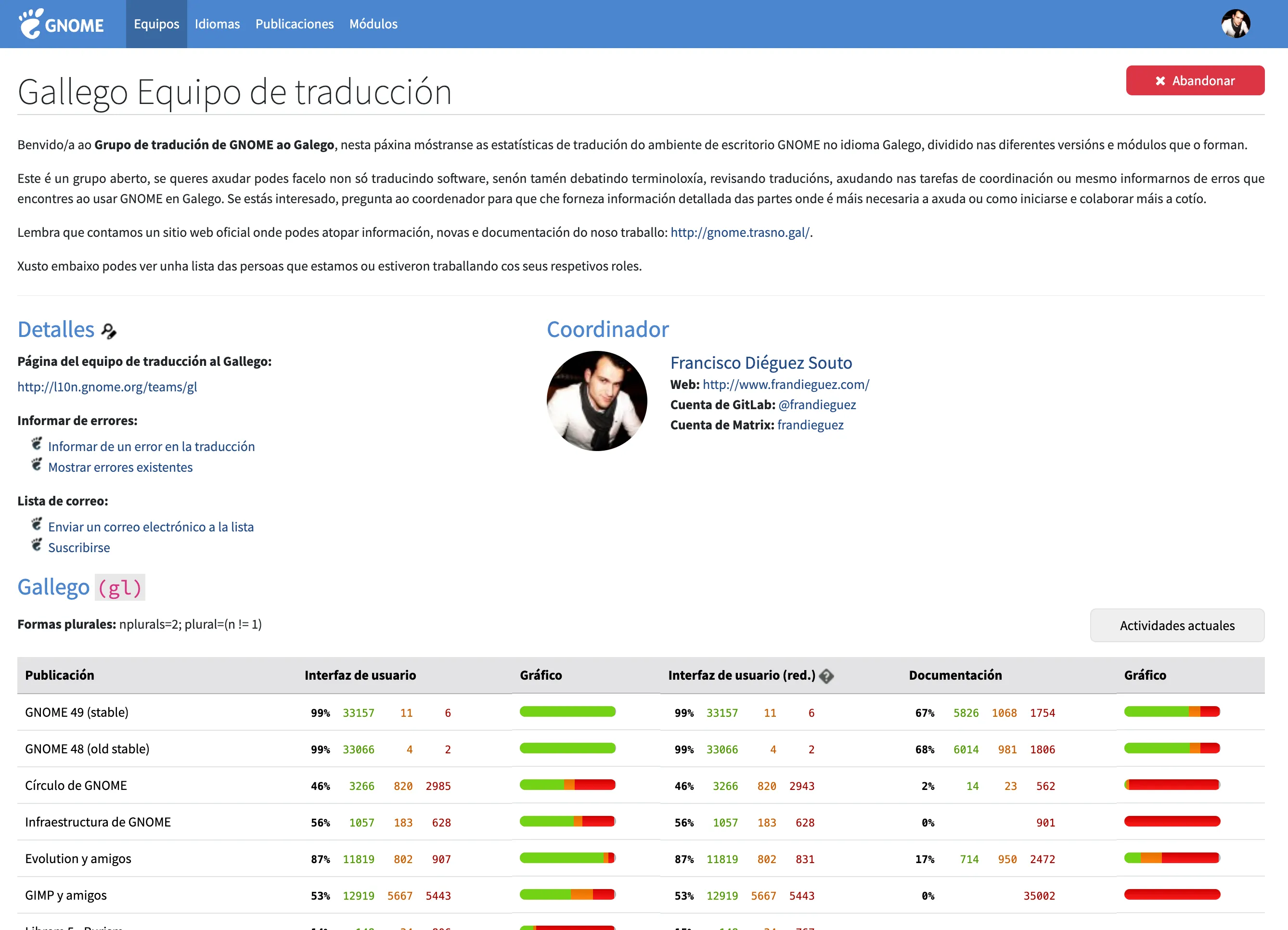 The GNOME desktop translated into Galician
